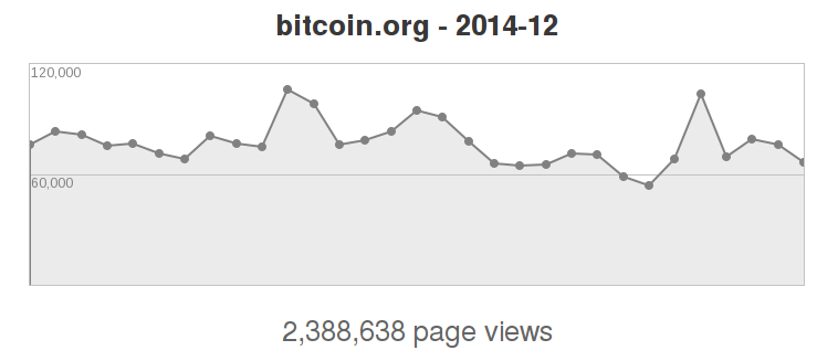 stats December 2014